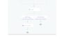 ich baue chat bots, voise bots und website bots